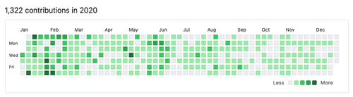 my 2020 github contribution graph; 1,353 contributions in the last year