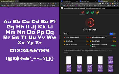 lighthouse score of page with base64 encoded font